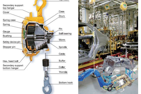 ENDO Tool Balancers – A Complete Buyer’s Guide & Comparison