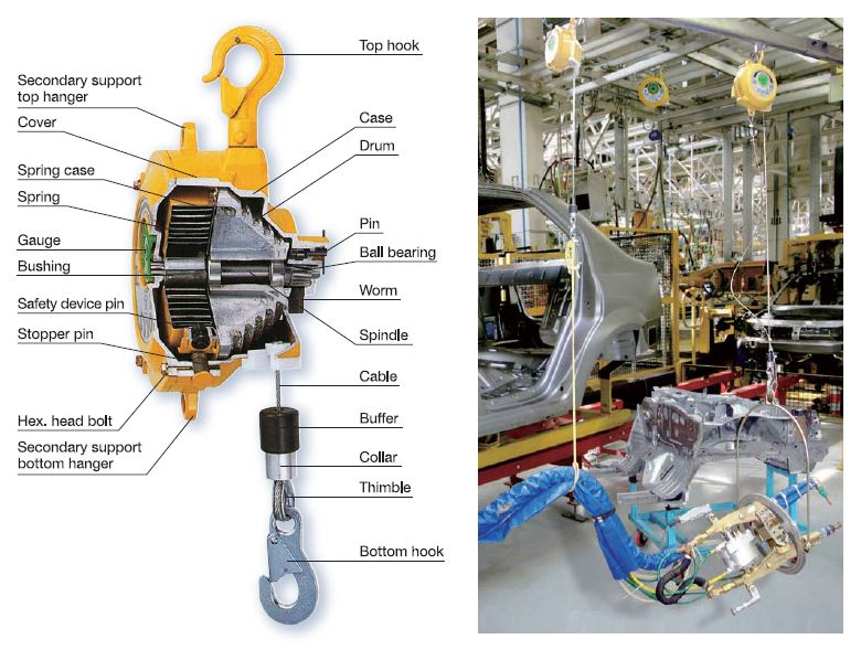 ENDO Tool Balancers – A Complete Buyer’s Guide & Comparison