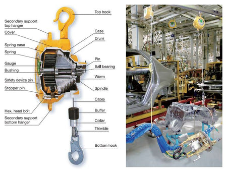 ENDO Tool Balancers – A Complete Buyer’s Guide & Comparison