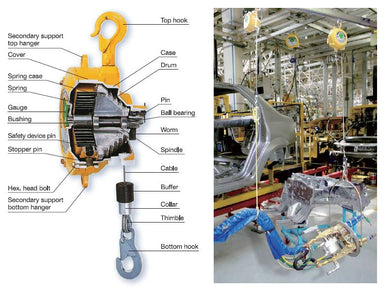 ENDO Tool Balancers – A Complete Buyer’s Guide & Comparison