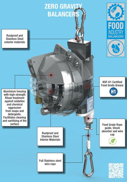 Load image into Gallery viewer, Food Industry Tool Balancer TECNA 9404RL (88 to 110lb, 8.2ft)
