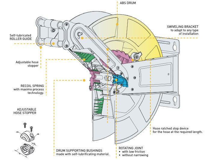 Industrial Oil-Water Hose Reel Zeca 8442/1111 ZNA, 50 ft, 3/8" ID, 2600 PSI, 3/8" FNPT Outlet, 3/8" FNPT Inlet