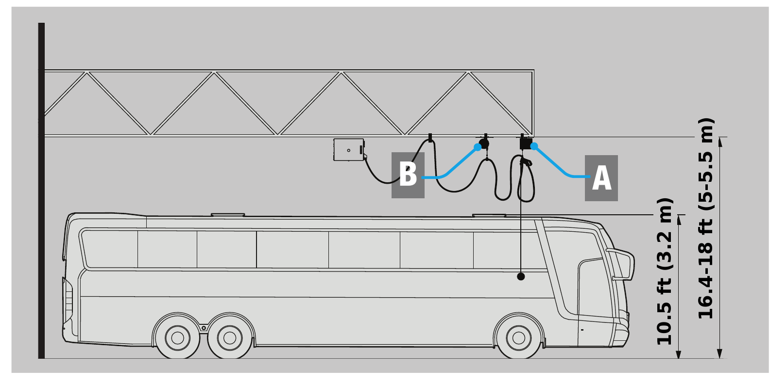 Mounting heights in feet for overhead EV charging of an electric bus